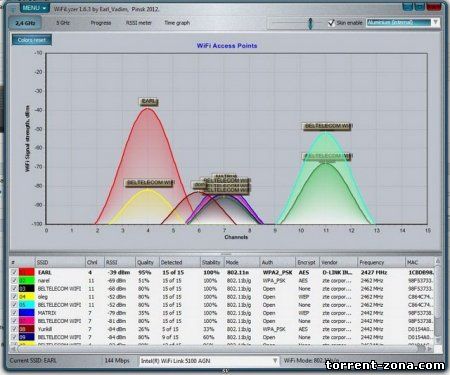 WiFiLyzer 1.6.8 (x86) (2013) Русский + Английский