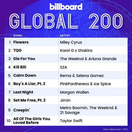 VA - Billboard Global 200 Singles Chart [01.04] (2023) MP3 
