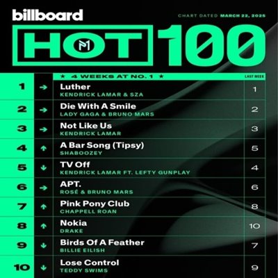 VA - Billboard Hot 100 Singles Chart [22.03] (2025) MP3