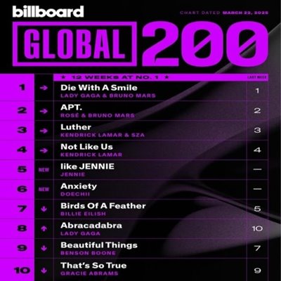 VA - Billboard Global 200 Singles Chart [22.03] (2025) MP3
